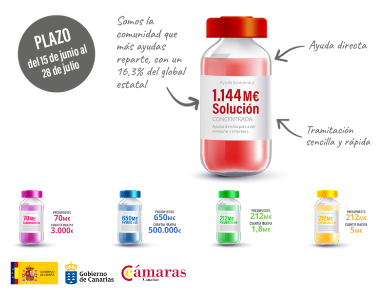 LÍNEA DE AYUDAS COVID PARA PERSONAS AUTÓNOMAS Y PYMES