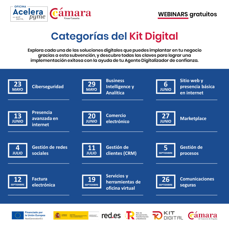 CATEGORÍAS DEL KIT DIGITAL